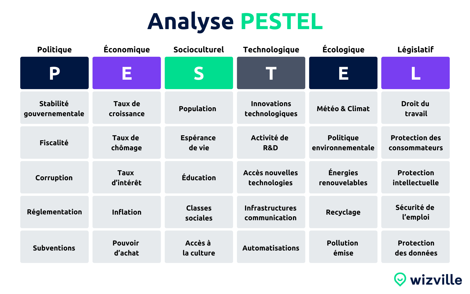 Analyse-Pestel