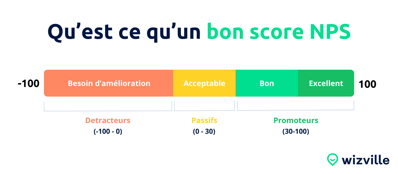 Bon-Score-NPS