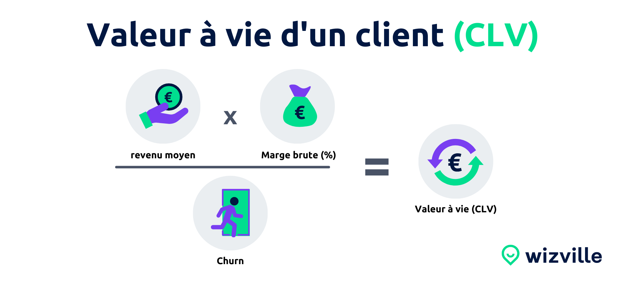 Calcul-Valeur-A-Vie-Client-CLV