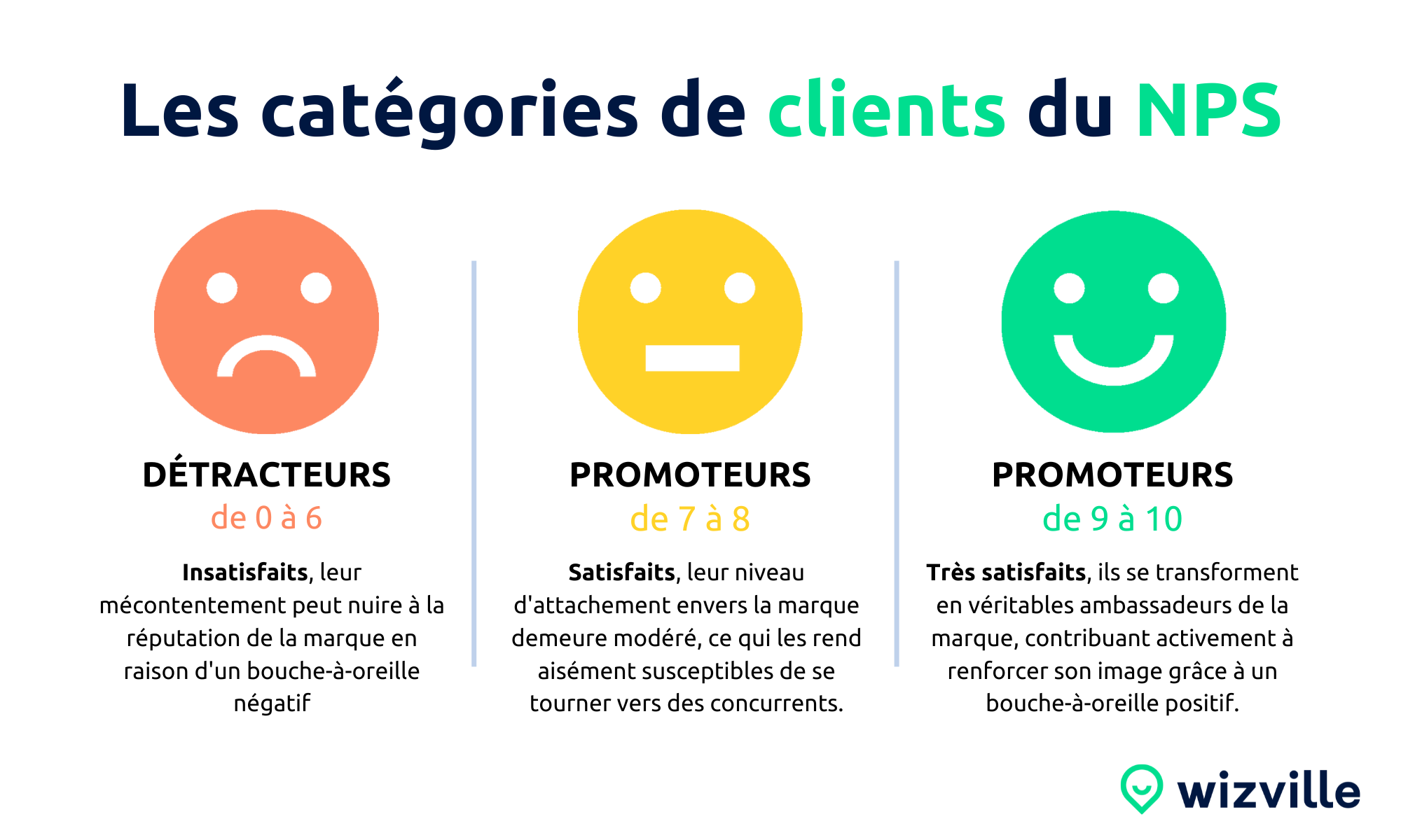 Categories-Clients-NPS