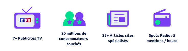 Clients blog email récap 2022