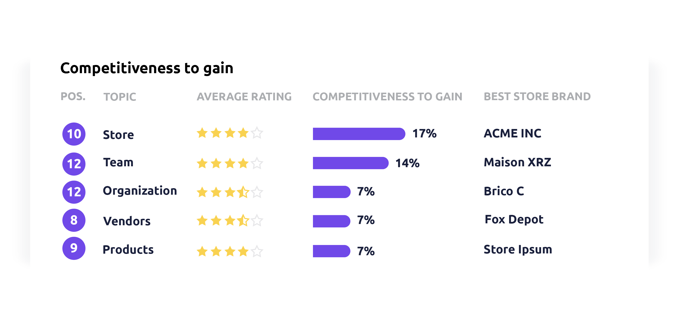 Competitiveness to gain