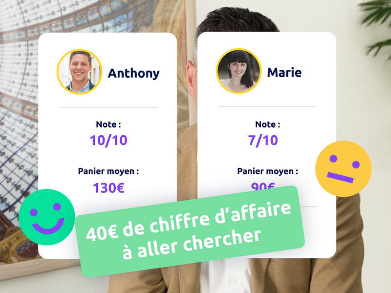 Impact sur les ventes