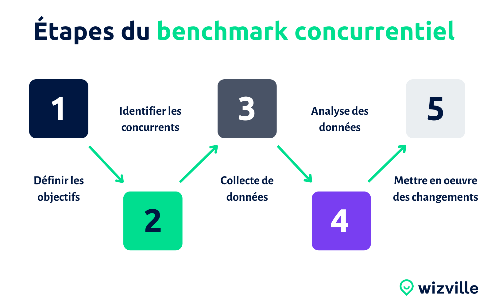 Illustration Lexique Benchmark Concurrentiel (1)
