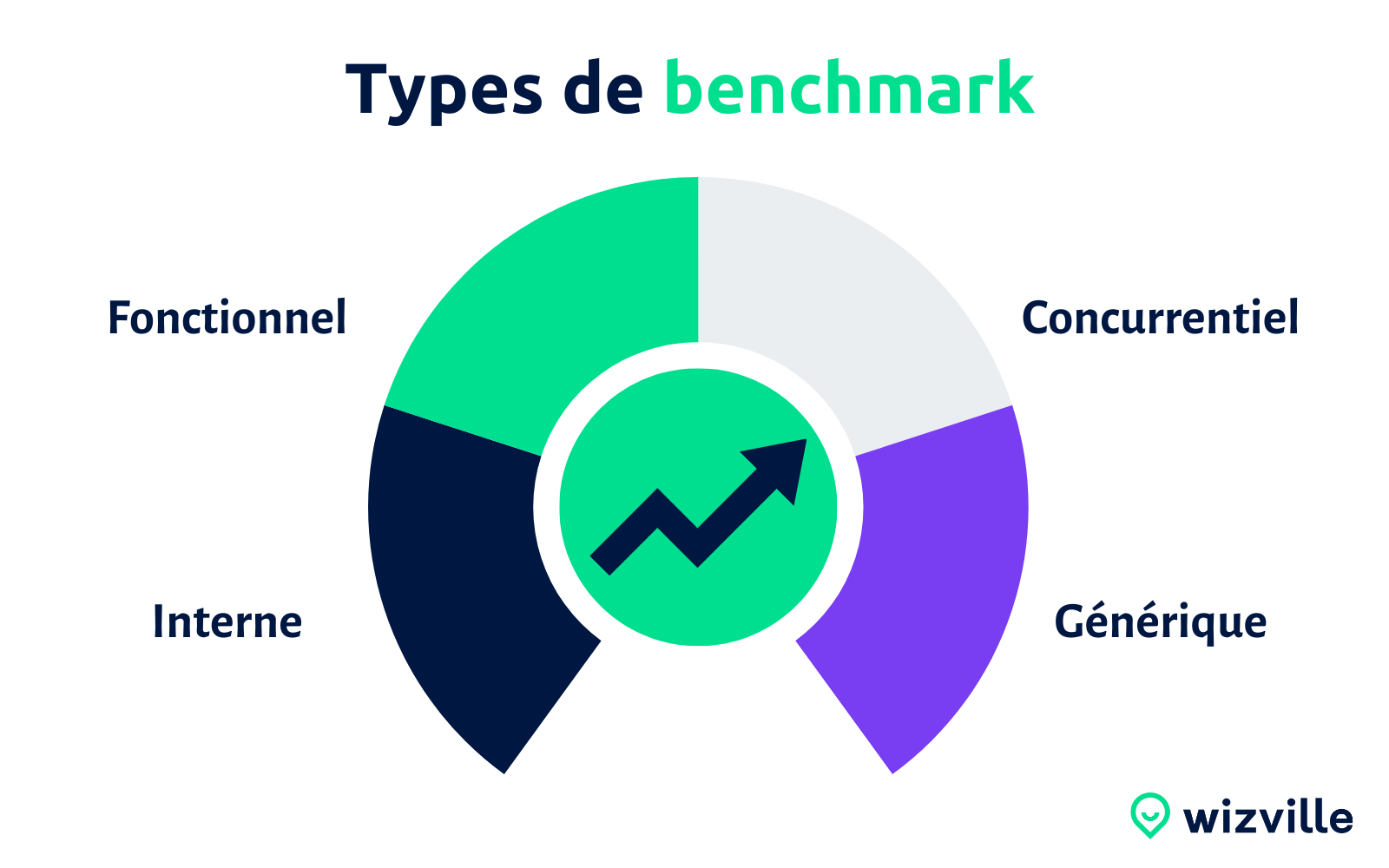 Illustration Lexique Benchmark Concurrentiel (3)