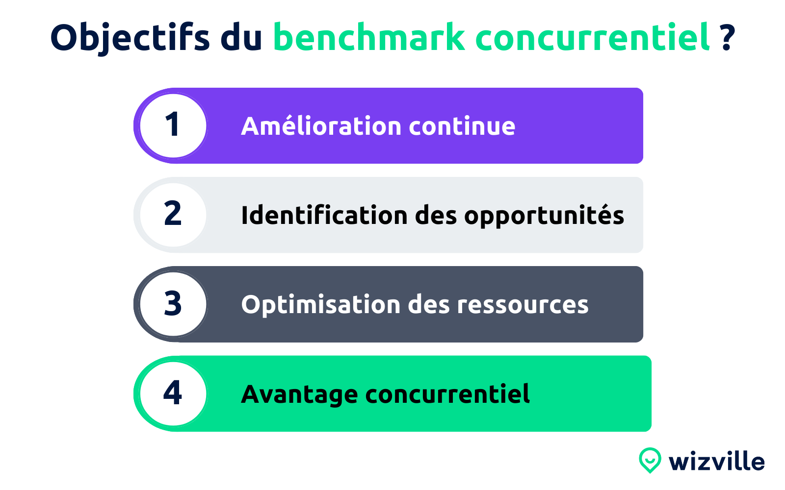 Illustration Lexique Benchmark Concurrentiel