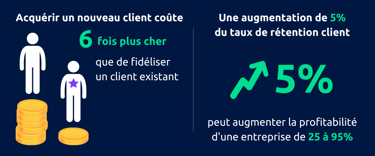 Illustration lexique Fidélisation client (2)