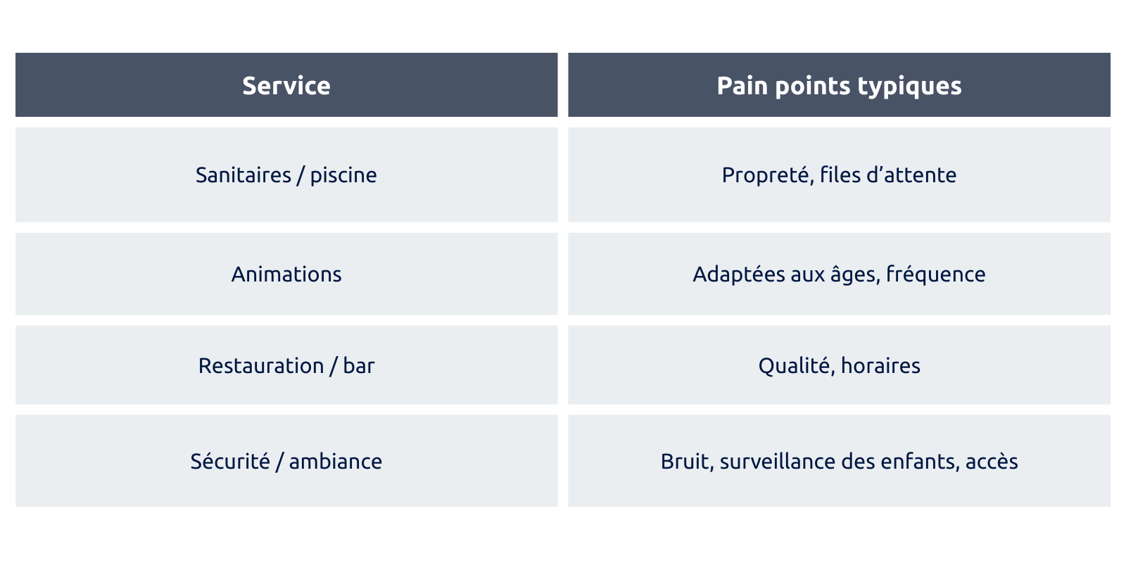 Illustration sat client hotellerie