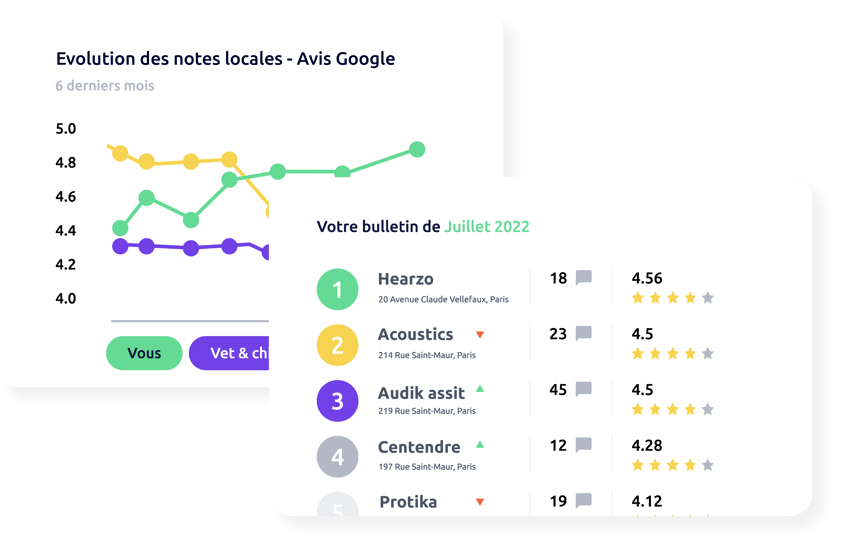 Industrie -  Benchmark