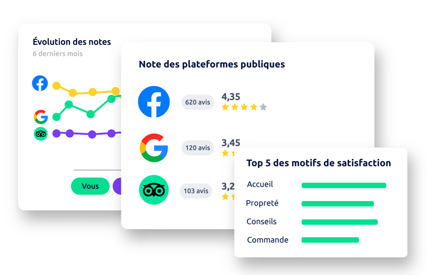 Industrie -  Optique multi plateformes avis