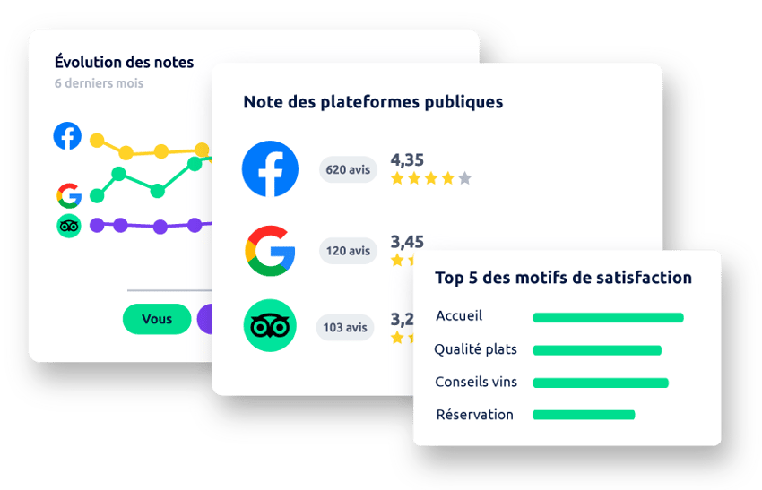 Industrie - Gestion de le-reputation restauration-1