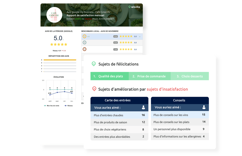 Industrie - Suivi de lexpérience client