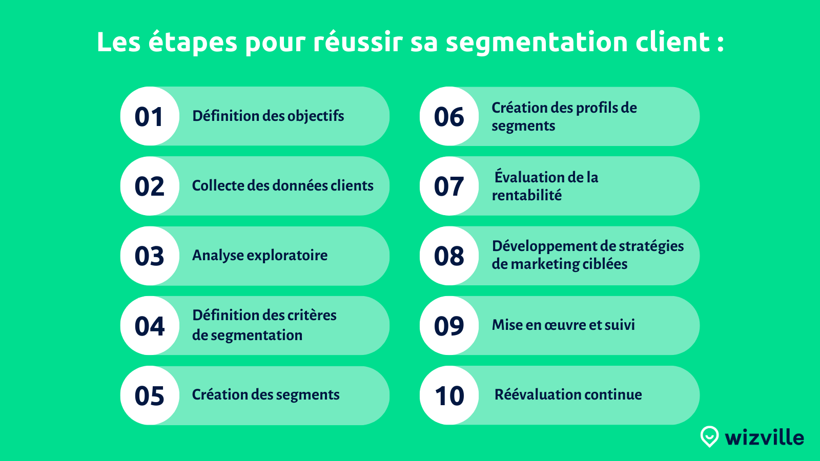 Les étapes pour réussir sa segmentation client