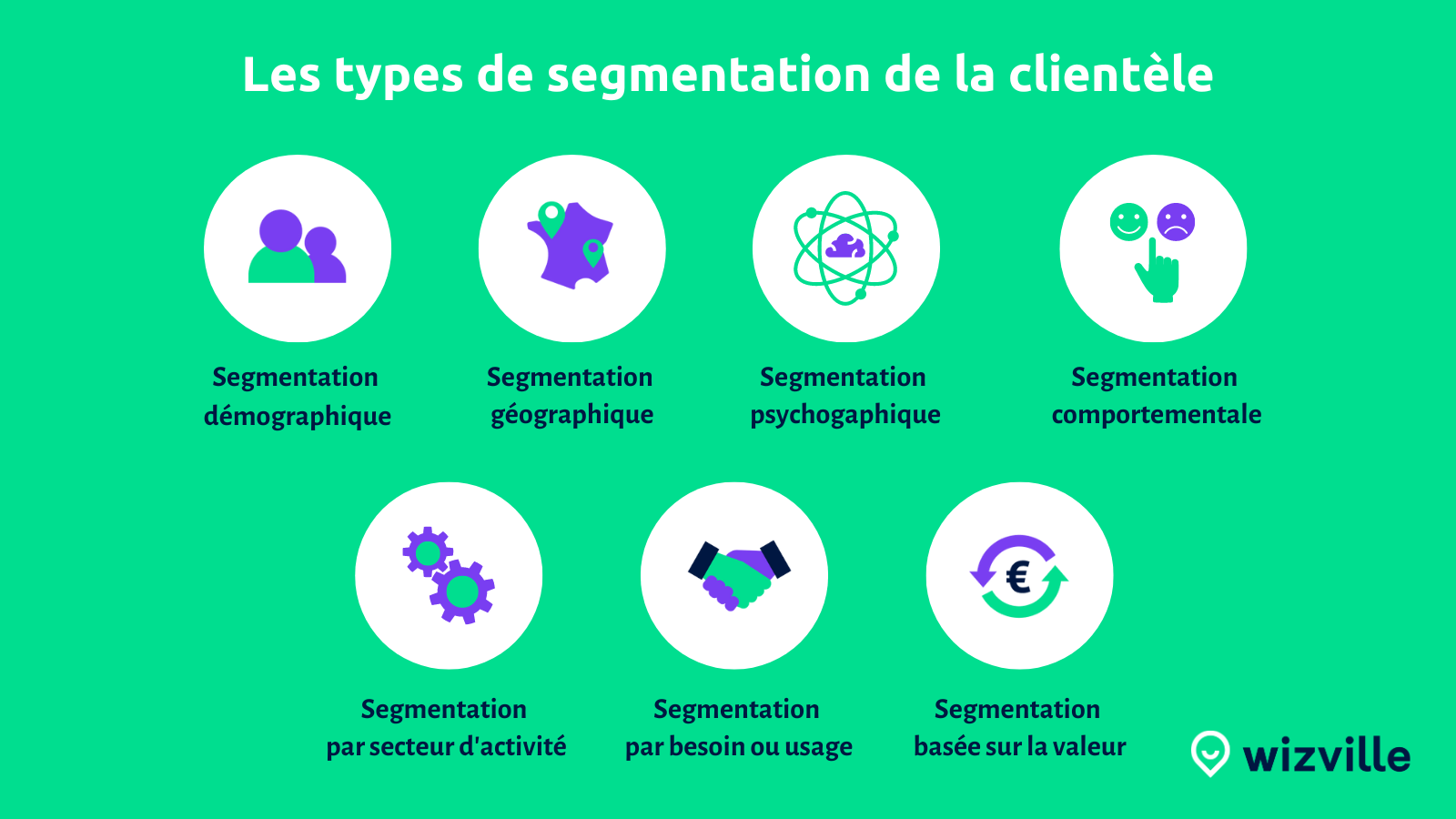 Les types de segmentation de la clientèle
