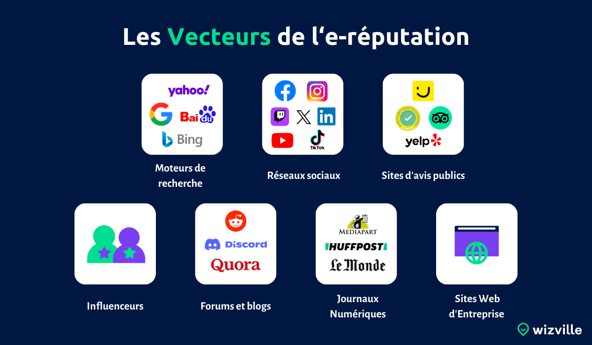 Les vecteurs de la e-réputation