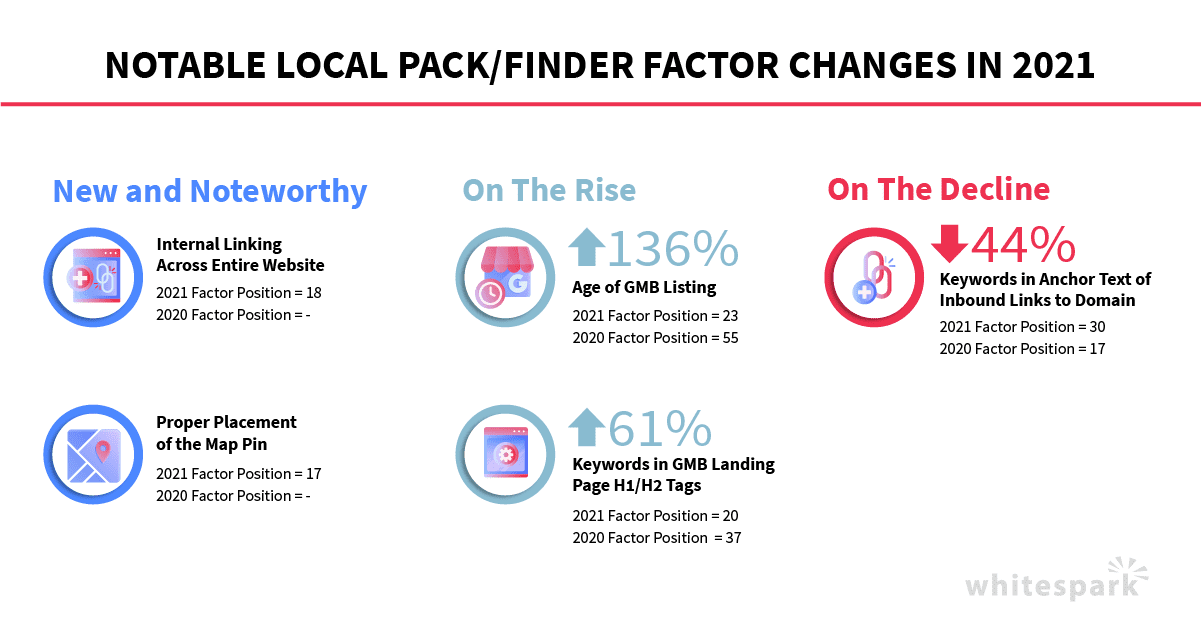Local-Ranking-Factor-2020-2021