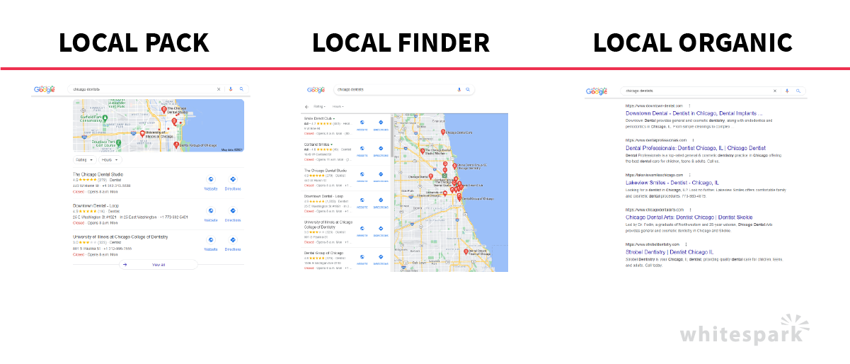 Local-Ranking-Factor-local-pack-local-finder