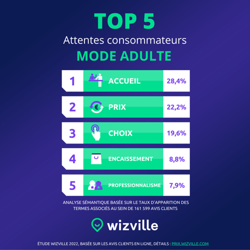 Mode adulte-1