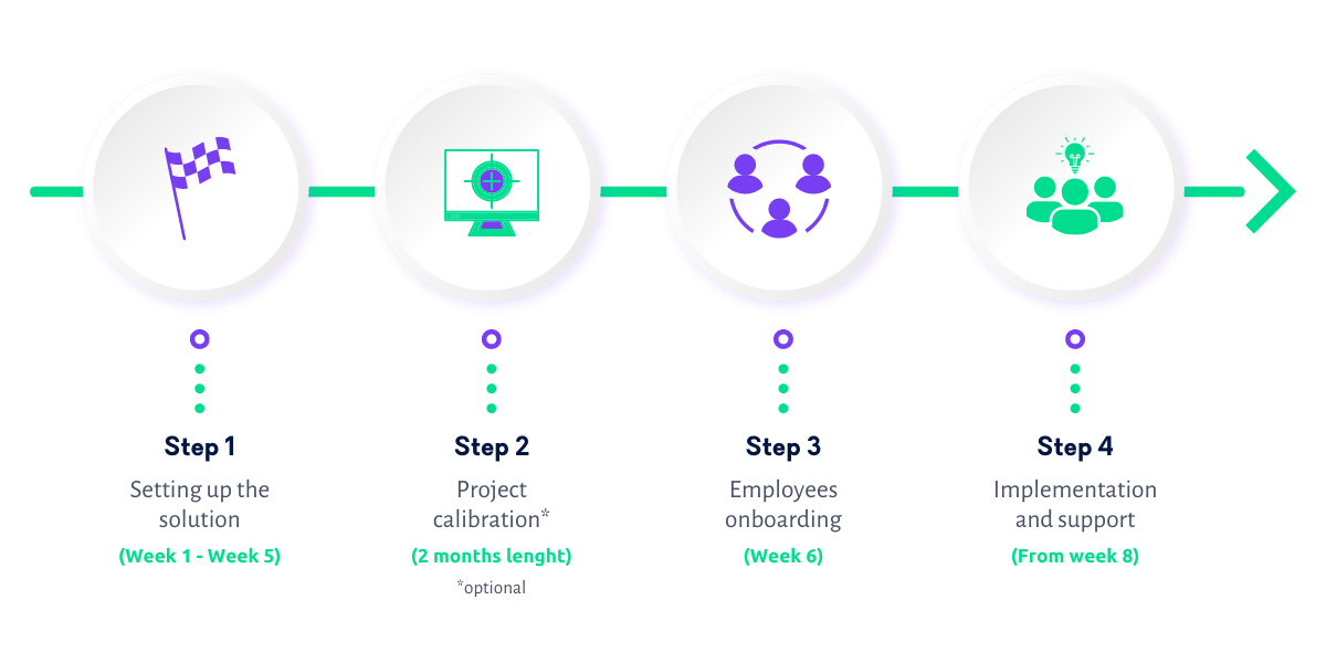 Onboarding timeline