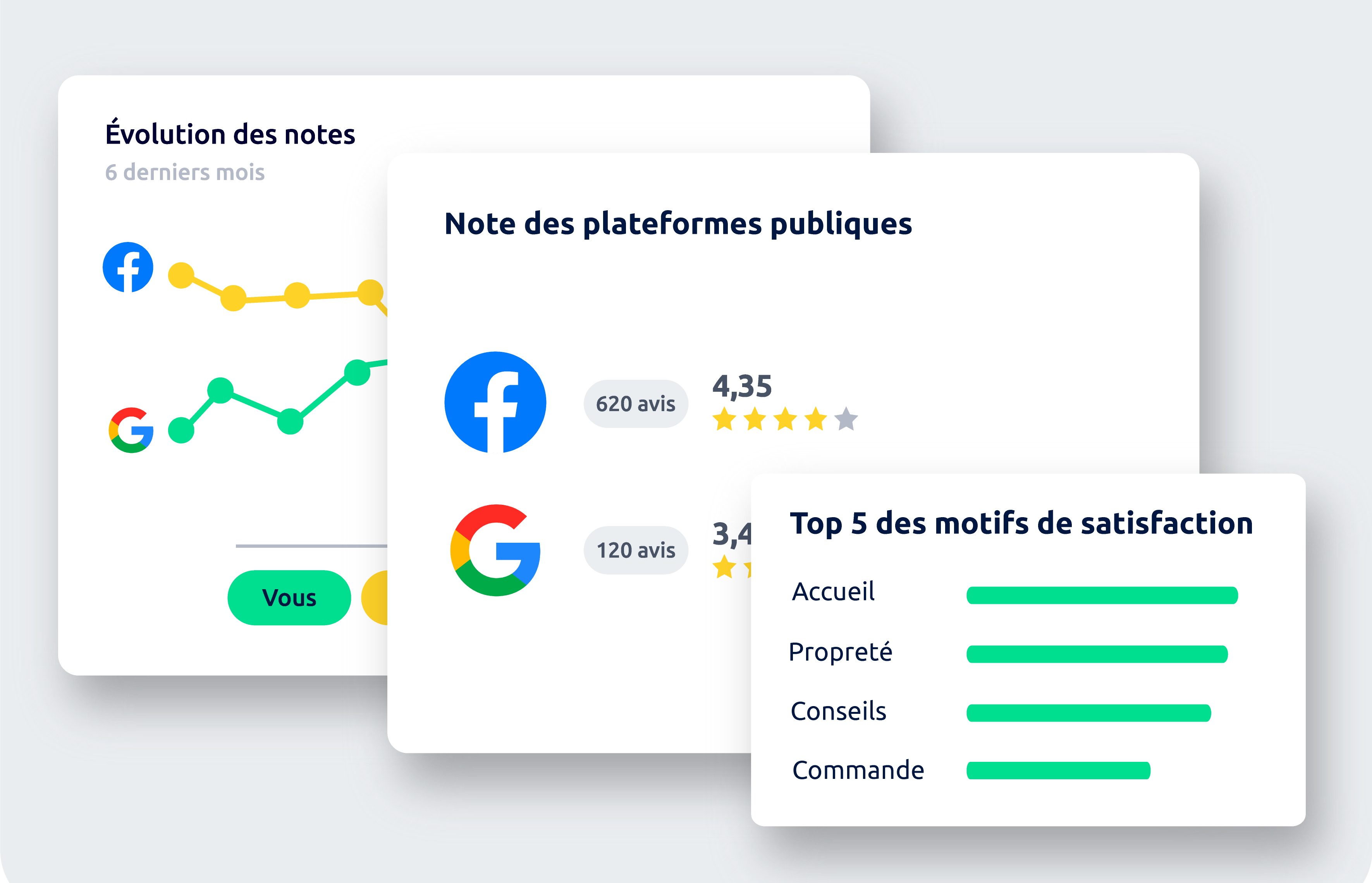 Page site - Avis centralisés distribution