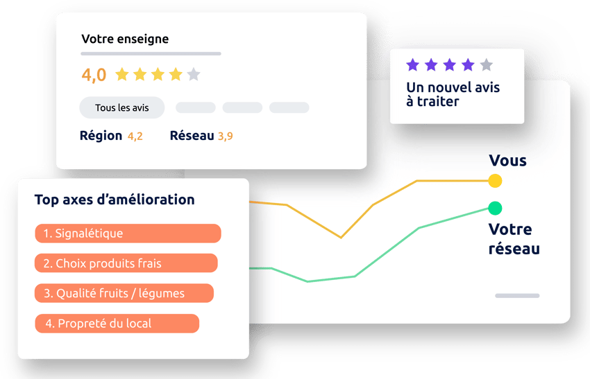 Page site - Grande distribution notes réseaux