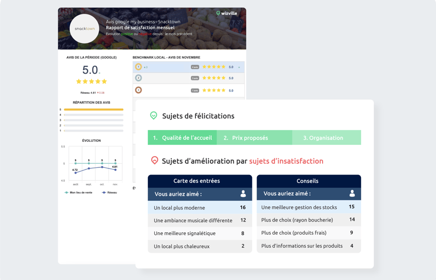 Page site - Grande distribution rapport de satisfaction 