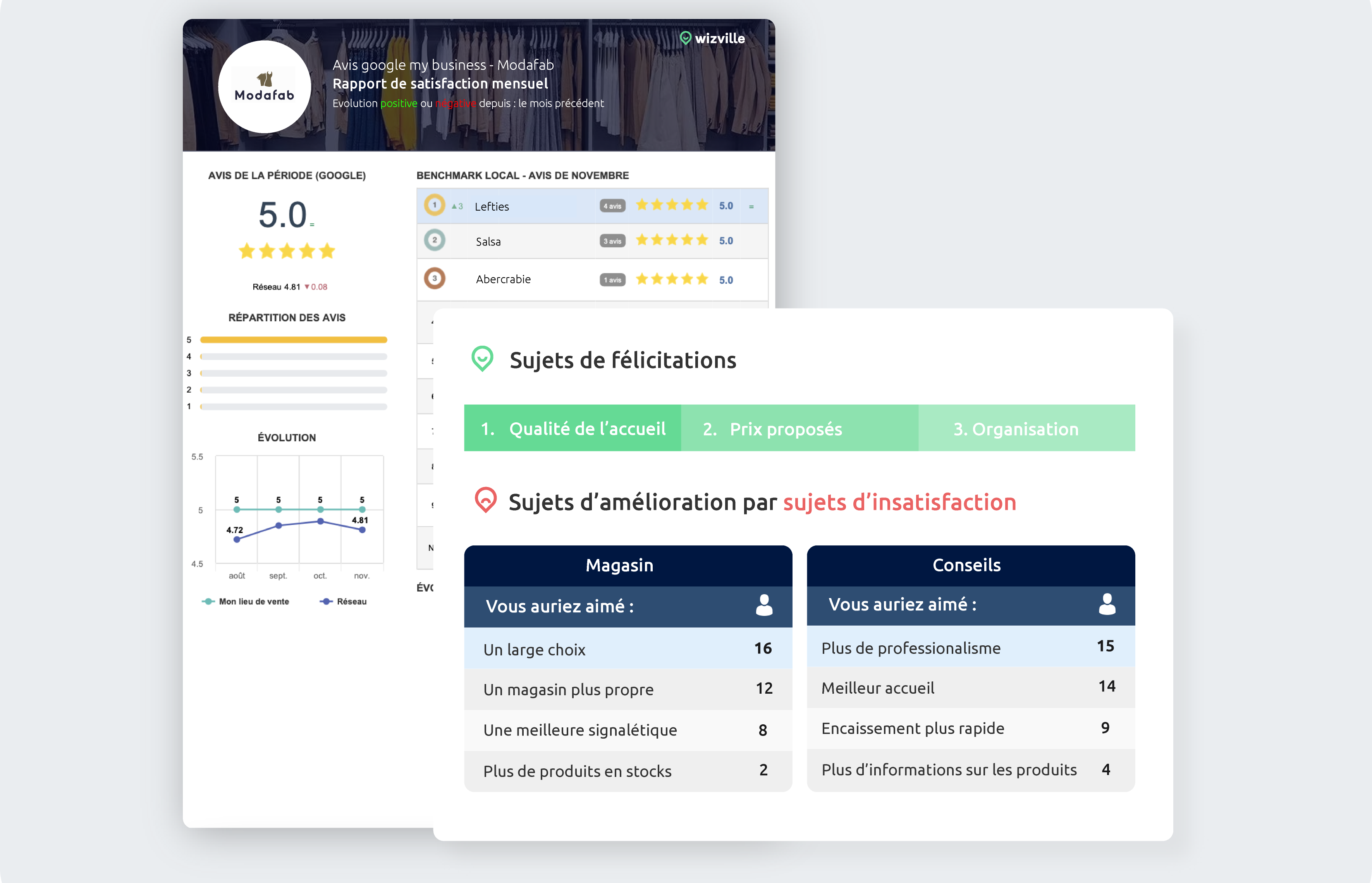 Page site - Mode adulte - Rapport de sat