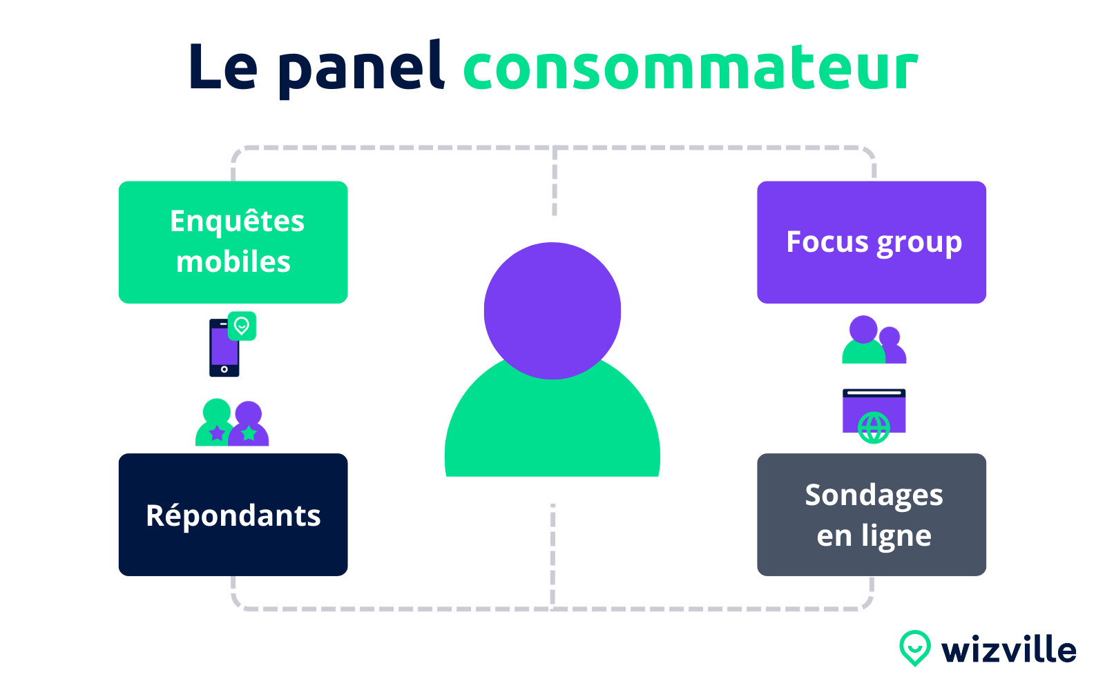Panel Consommateur Nielsen: Nielseniq Consumer Panel – BEYS