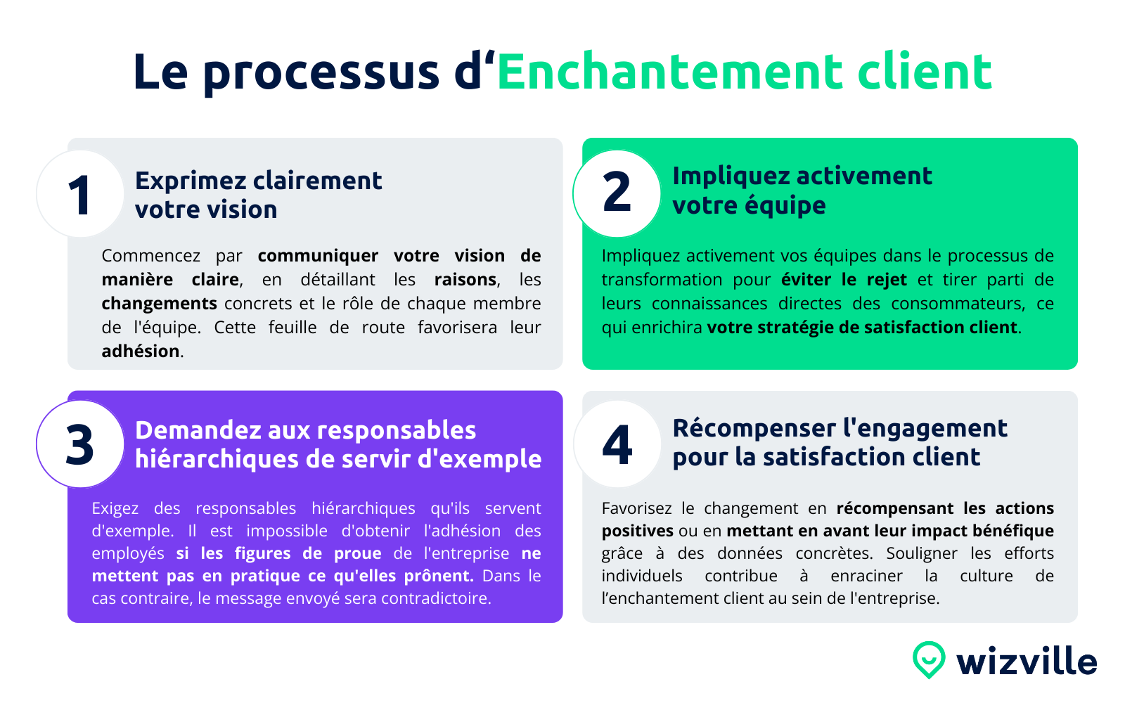 Processus-enchantement-client