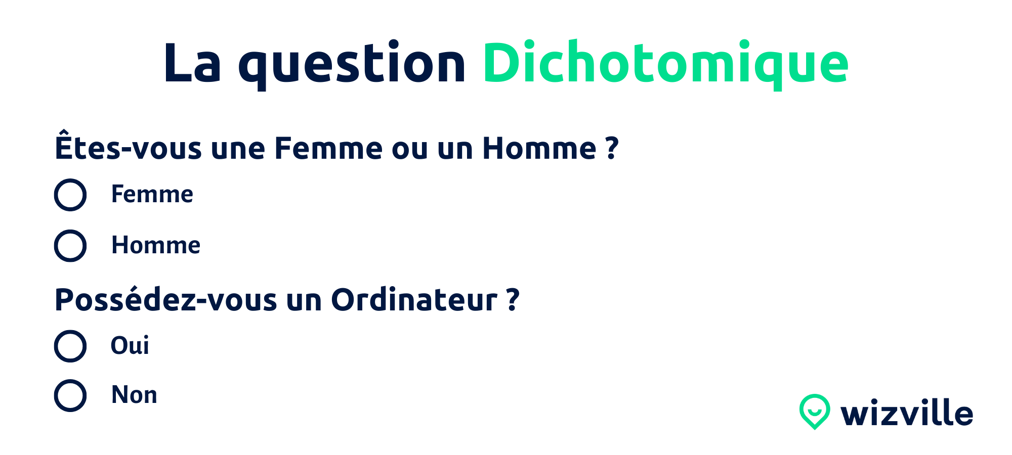Question-Dichotomique-exemple