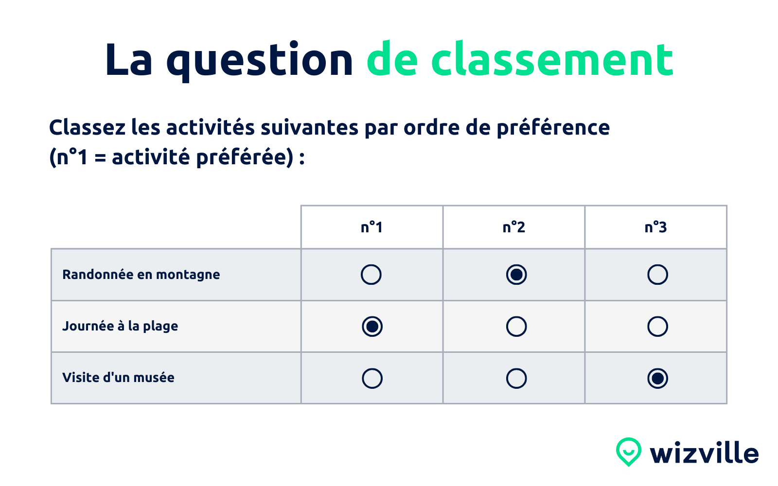 Question-de-classement