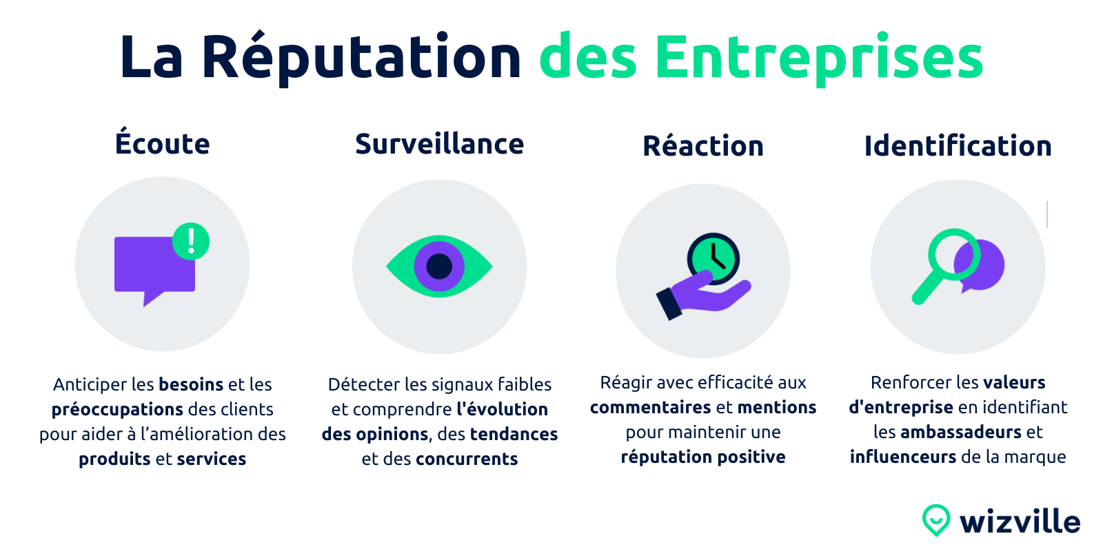 Réputation-Entreprise