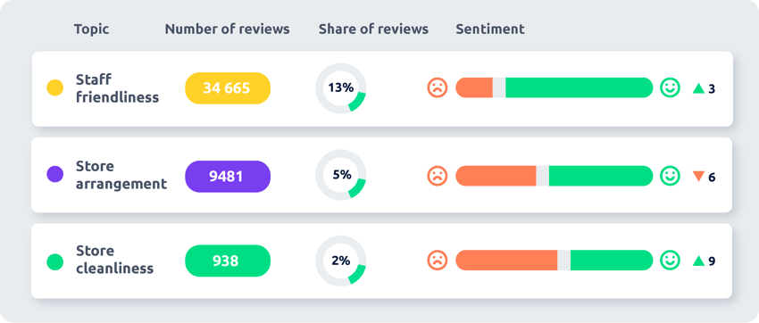 Tableau analyse EN