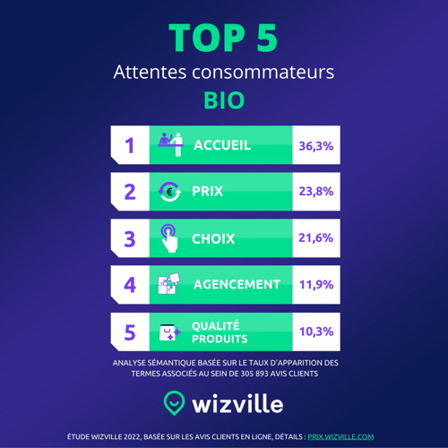 Top 5 Meilleure Satisfaction Client Bio