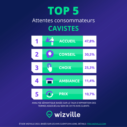 Top 5 Meilleure Satisfaction Client Cavistes
