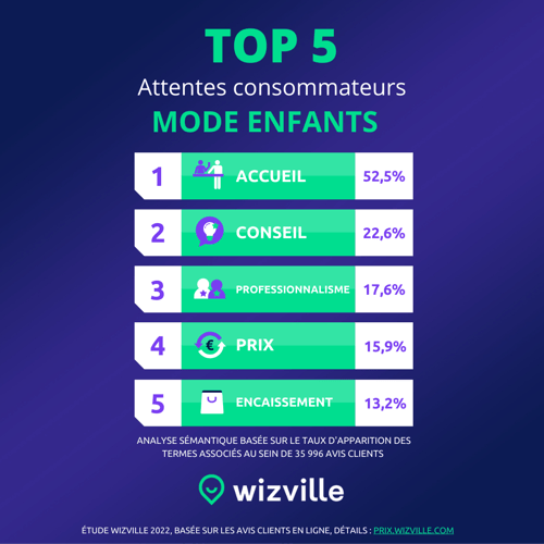 Top 5 Meilleure Satisfaction Client Mode Enfants
