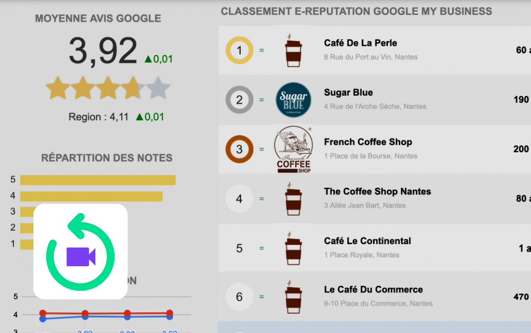 Page site - Benchmark concurrentiel