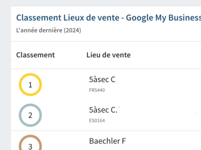 avis google 5asec