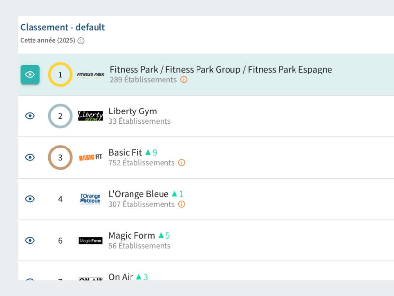 benchmark fitness park