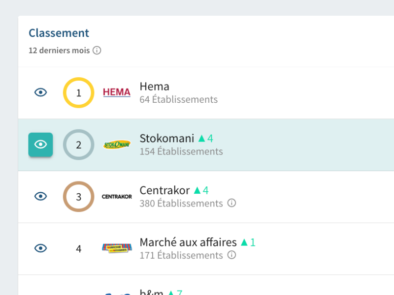 benchmark stokomani