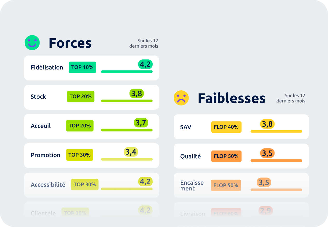 🧩 smart benchmark