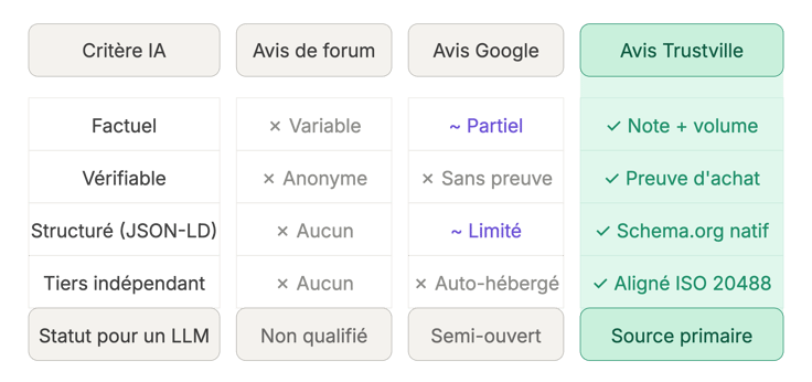 comparatif_sources_avis_wizai-nuance-iso