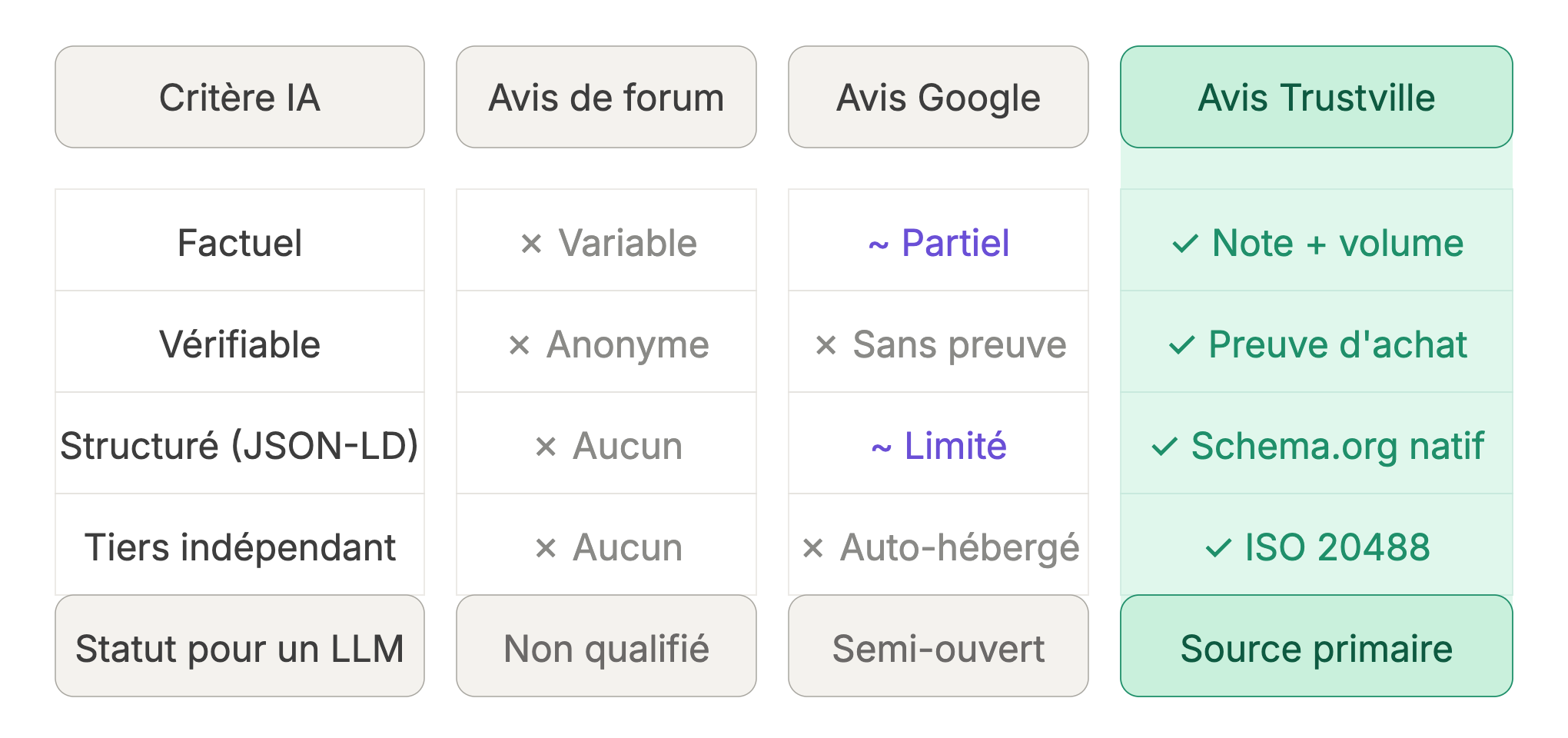 comparatif_sources_avis_wizai