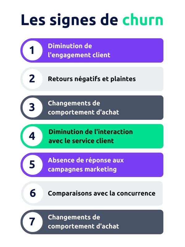 facteurs-churn