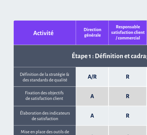 guide - etapes raci