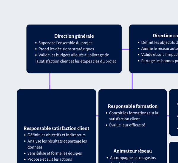 guide - roles