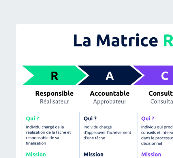 guide-raci