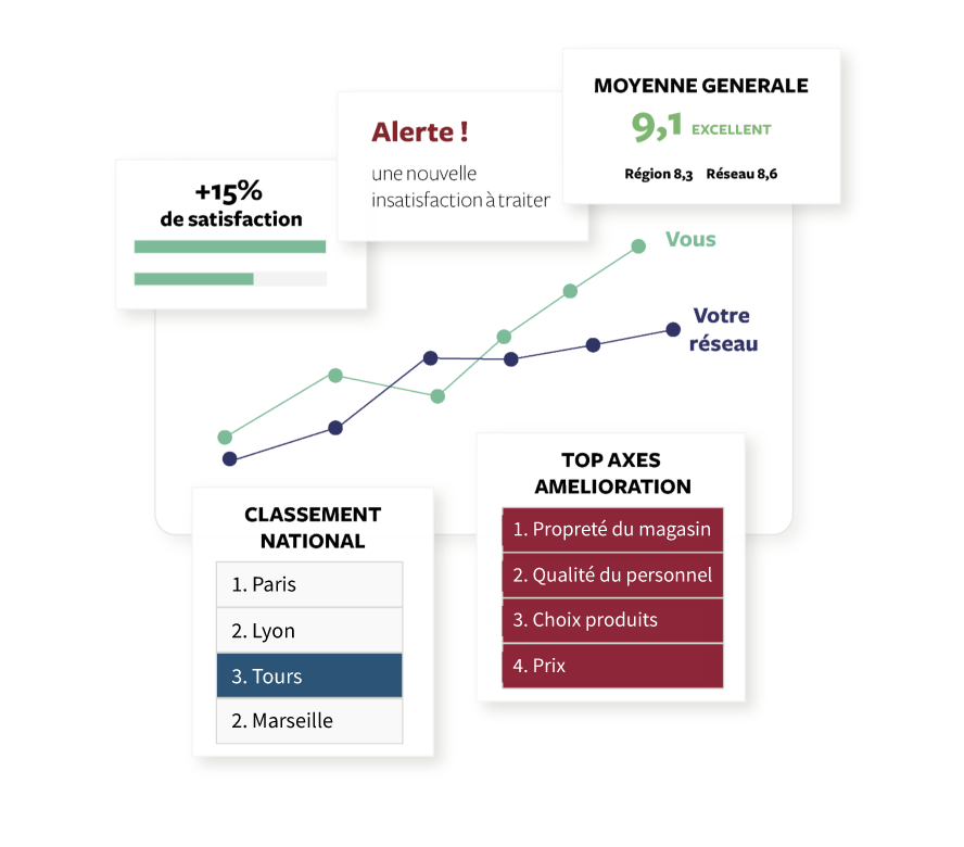 hubspot-optique&audition3