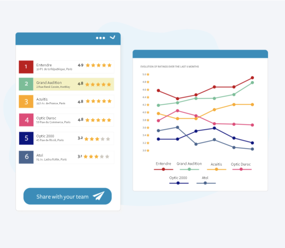 hubspot-optique&audition7