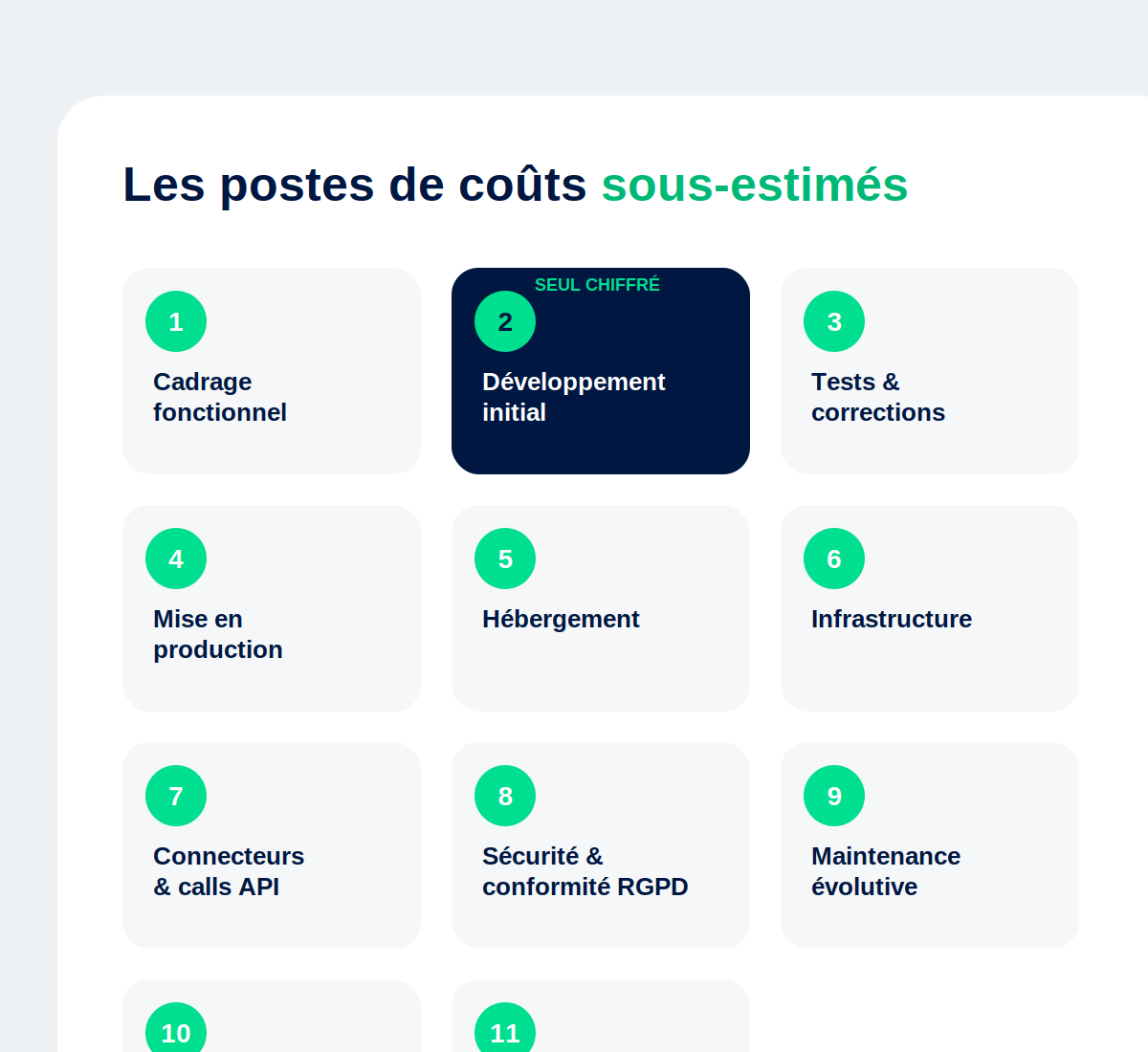 illustration-2-postes-couts-sous-estimes